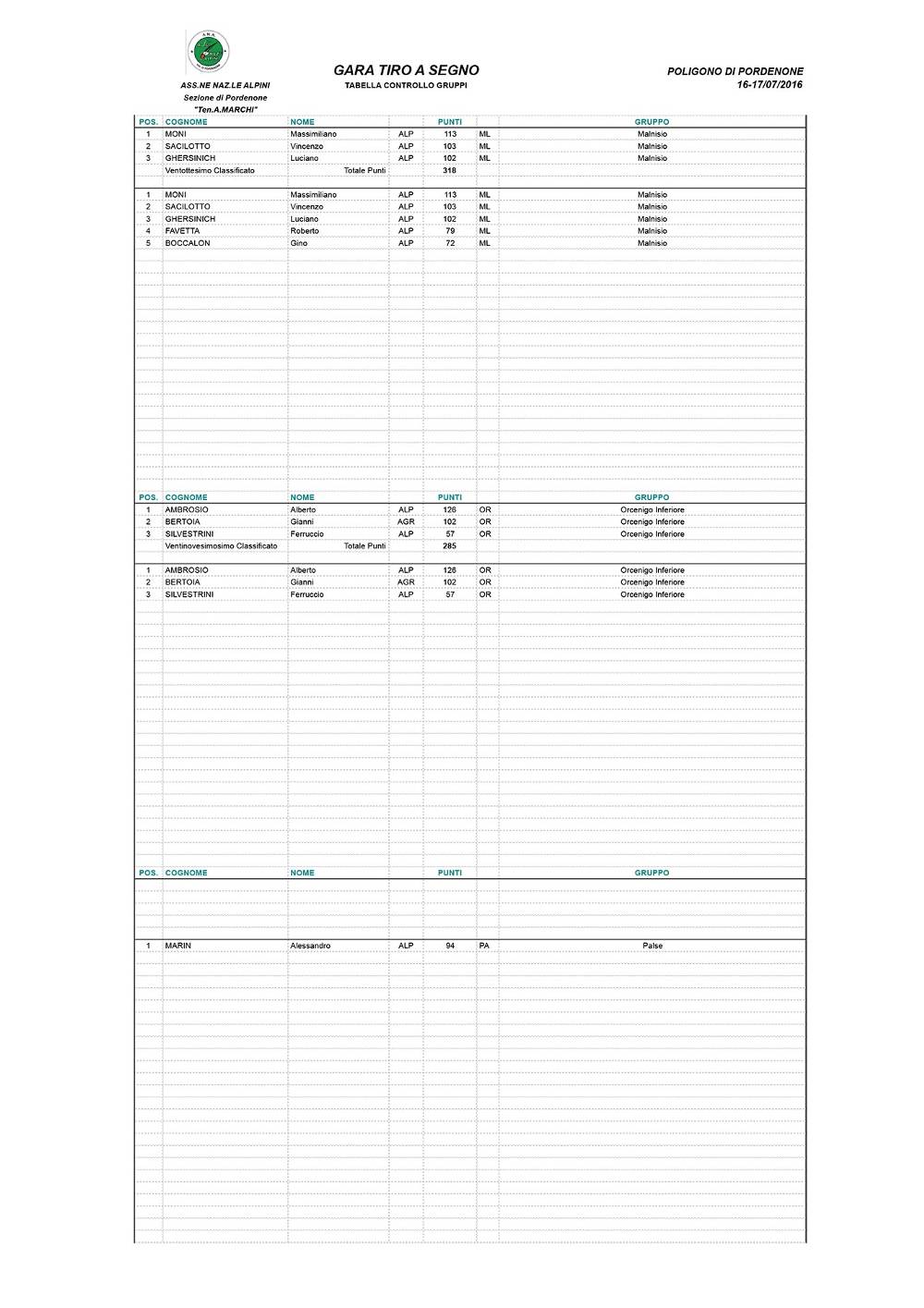 2016-07 - Tiro a segno