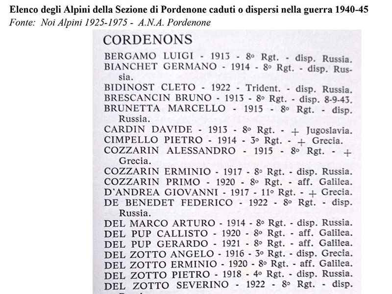 Alpini di Cordenons caduti dispersi 1940-1945